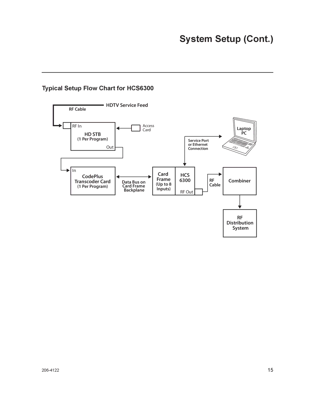 LG Electronics setup guide Typical Setup Flow Chart for HCS6300, Hdtv Service Feed, Combiner Distribution System 