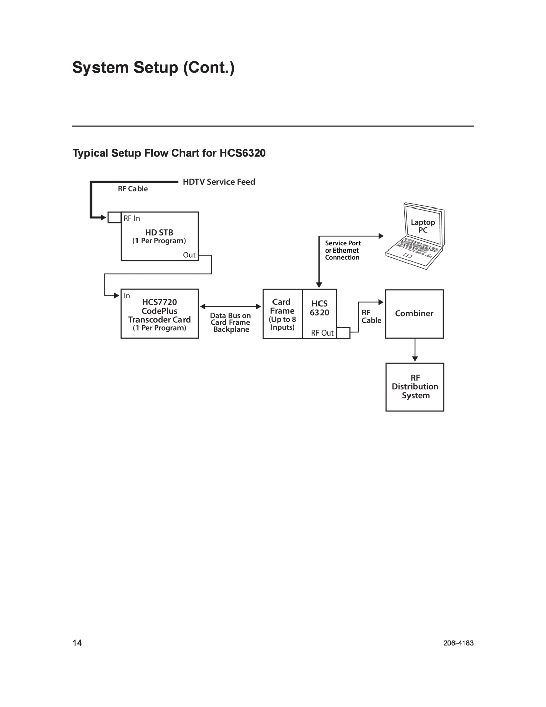 LG Electronics System Setup Cont, Typical Setup Flow Chart for HCS6320, HDTV Service Feed, Hd Stb, Card, Combiner 