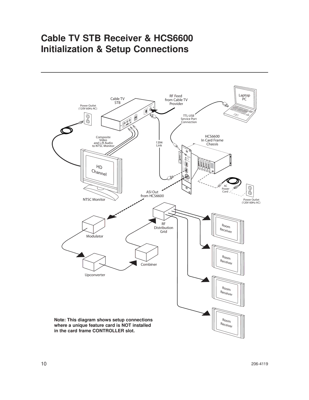 LG Electronics HCS6600 setup guide Channel 