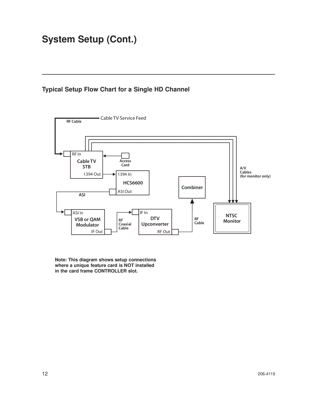 LG Electronics HCS6600 setup guide Typical Setup Flow Chart for a Single HD Channel, Monitor 