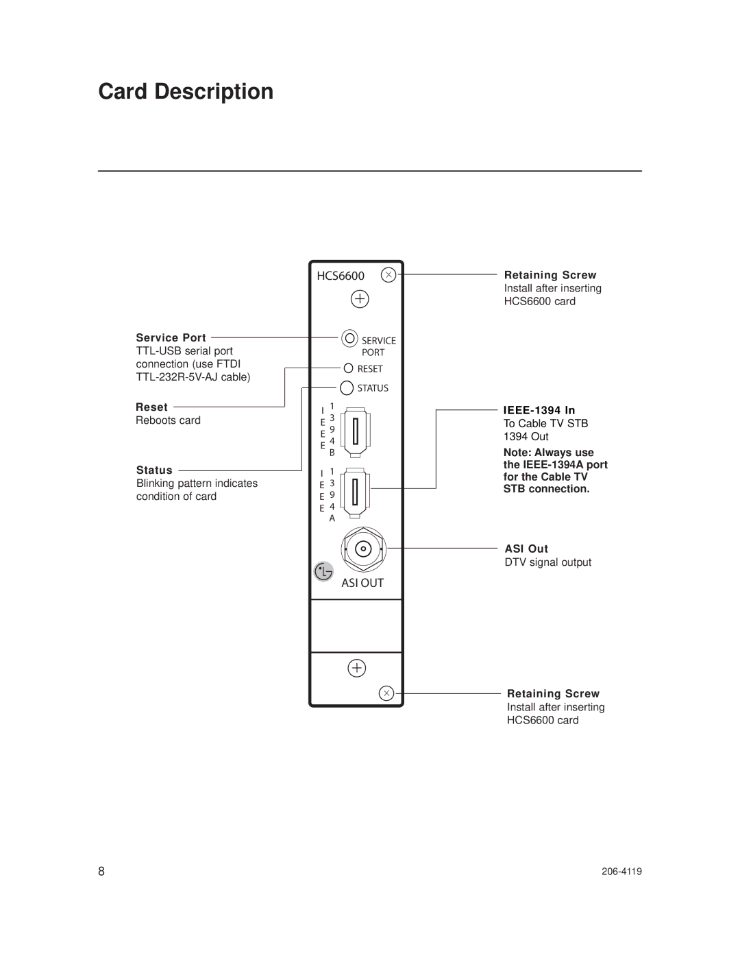 LG Electronics HCS6600 setup guide Card Description 