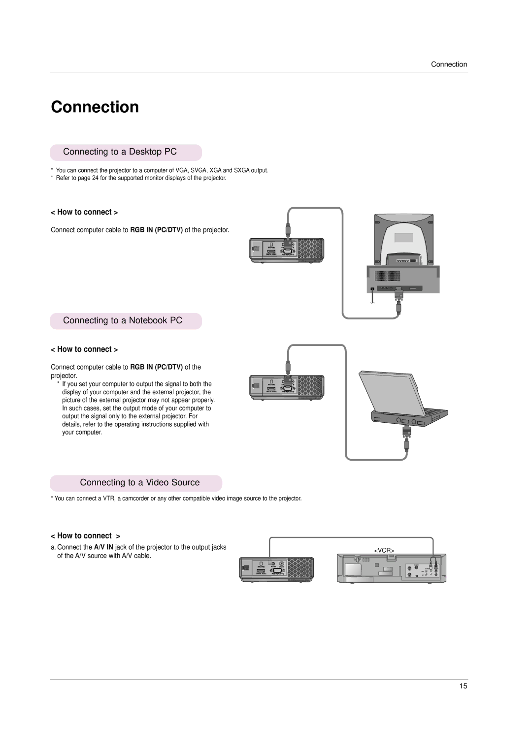 LG Electronics HS101 Connection, Connecting to a Desktop PC, Connecting to a Notebook PC, Connecting to a Video Source 