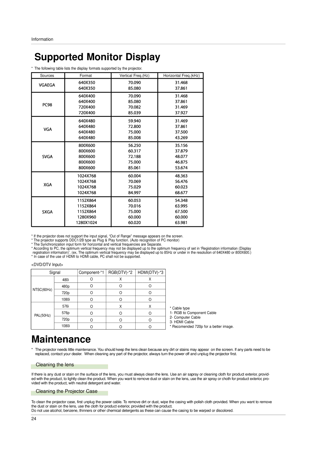 LG Electronics HS101 owner manual Supported Monitor Display, Maintenance, Information, DVD/DTV Input Signal 