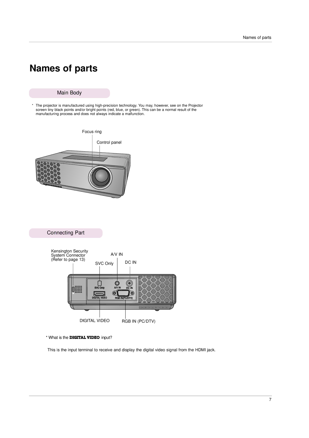 LG Electronics HS101 owner manual Names of parts, Main Body, Connecting Part 