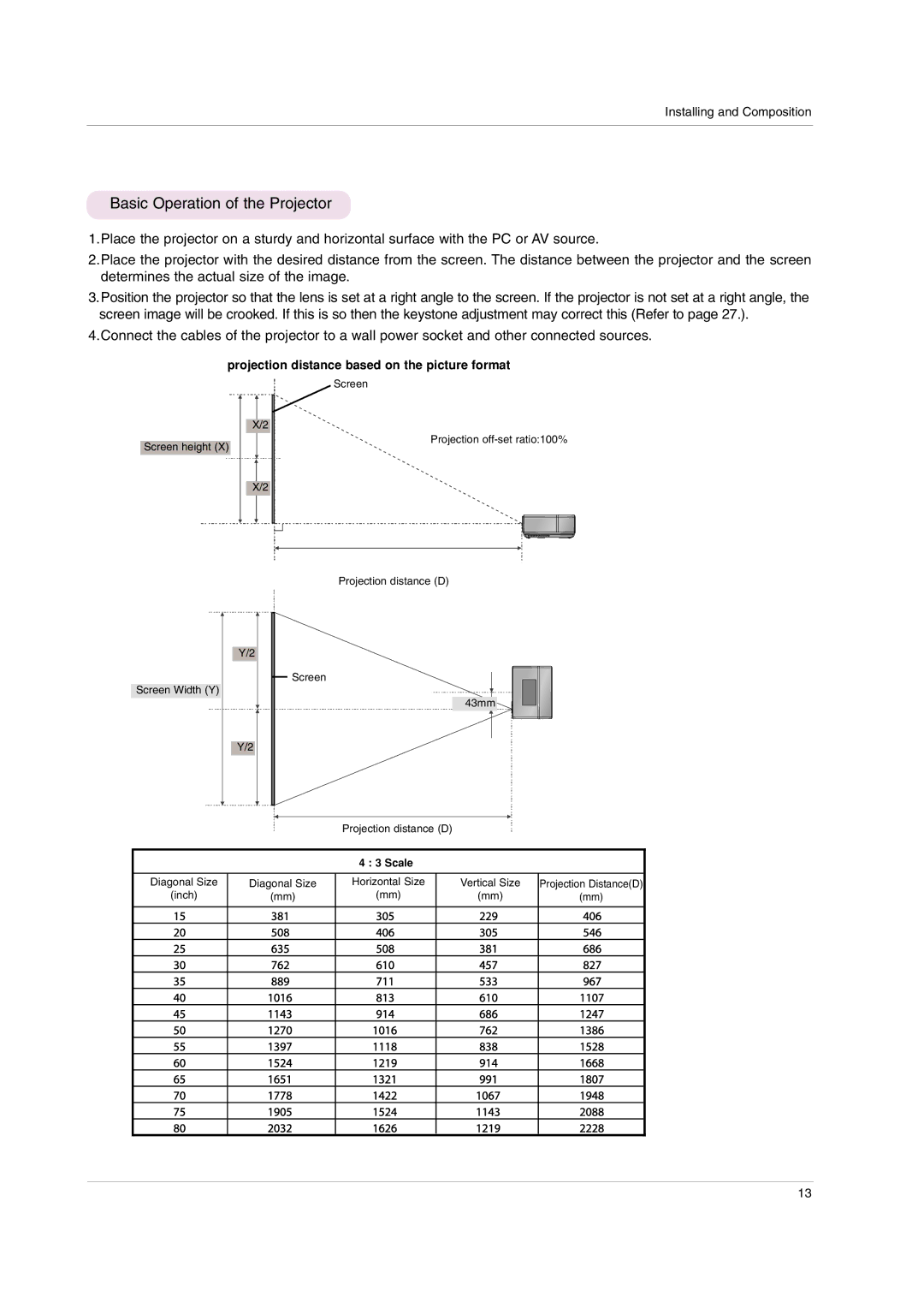 LG Electronics HS102 owner manual Basic Operation of the Projector, Projection distance based on the picture format 