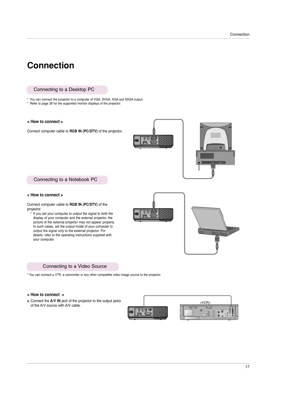 LG Electronics HS102 Connection, Connecting to a Desktop PC, Connecting to a Notebook PC, Connecting to a Video Source 