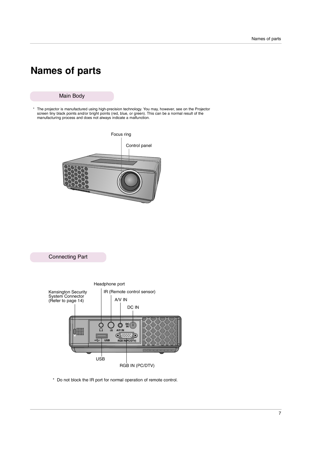 LG Electronics HS102 owner manual Names of parts, Main Body, Connecting Part, Focus ring Control panel 