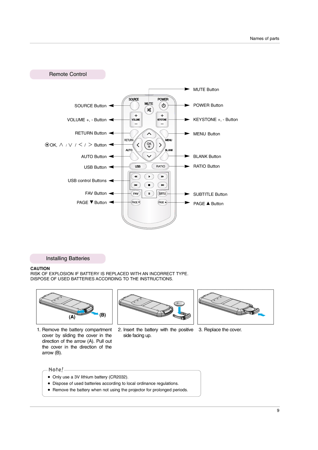 LG Electronics HS102 owner manual Remote Control, Installing Batteries 