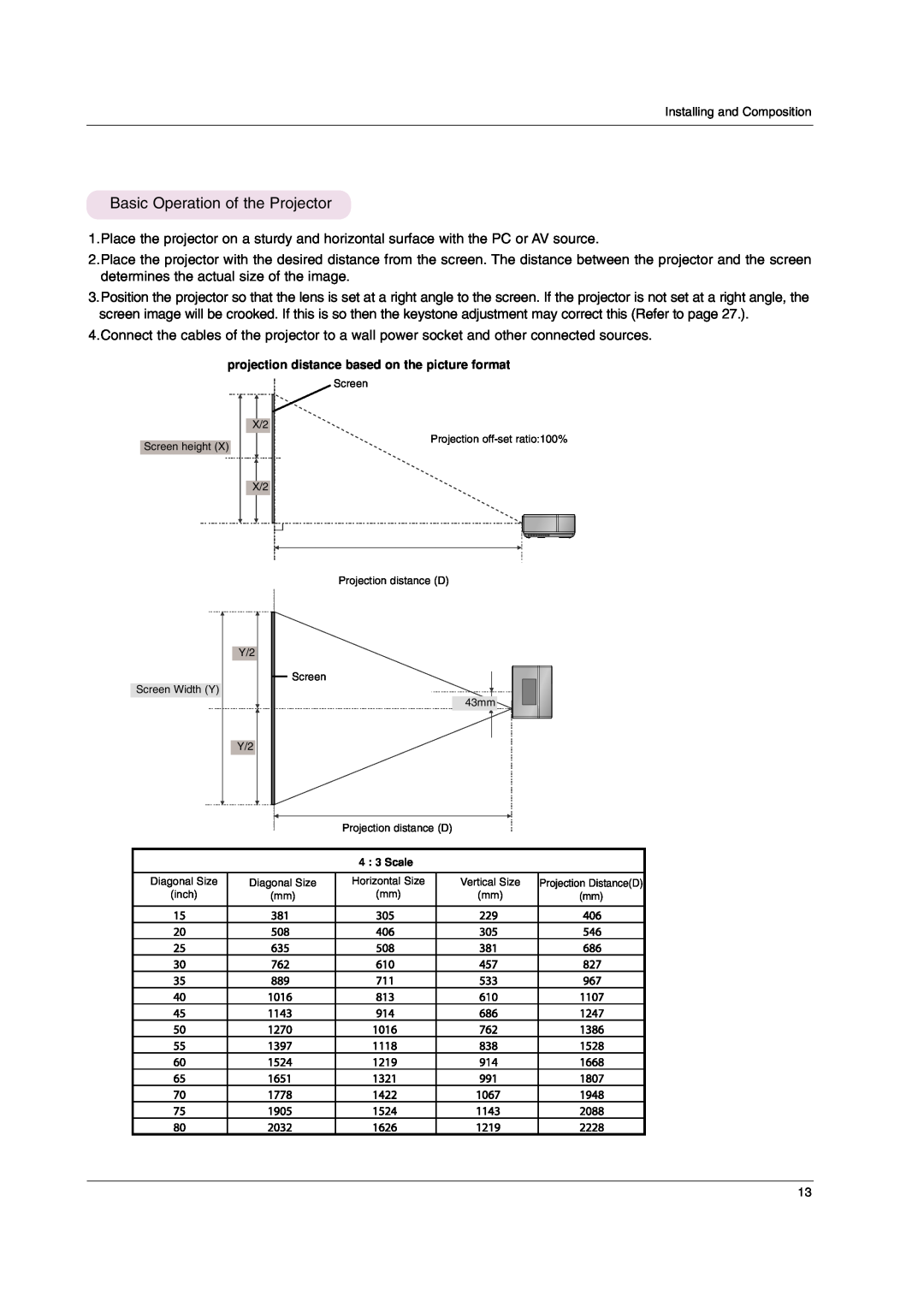 LG Electronics HS102 owner manual Basic Operation of the Projector, projection distance based on the picture format 