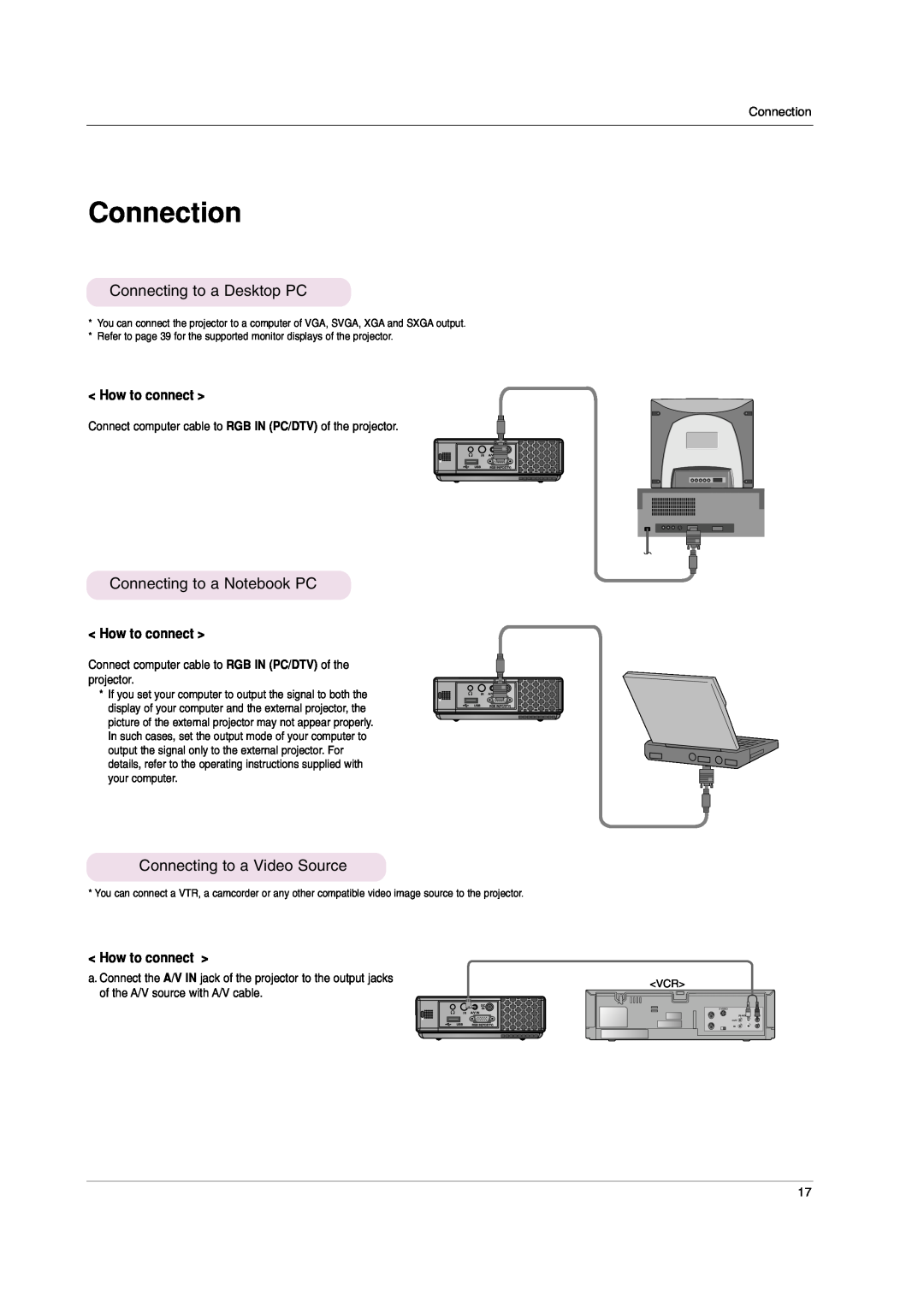 LG Electronics HS102 Connection, Connecting to a Desktop PC, Connecting to a Notebook PC, Connecting to a Video Source 