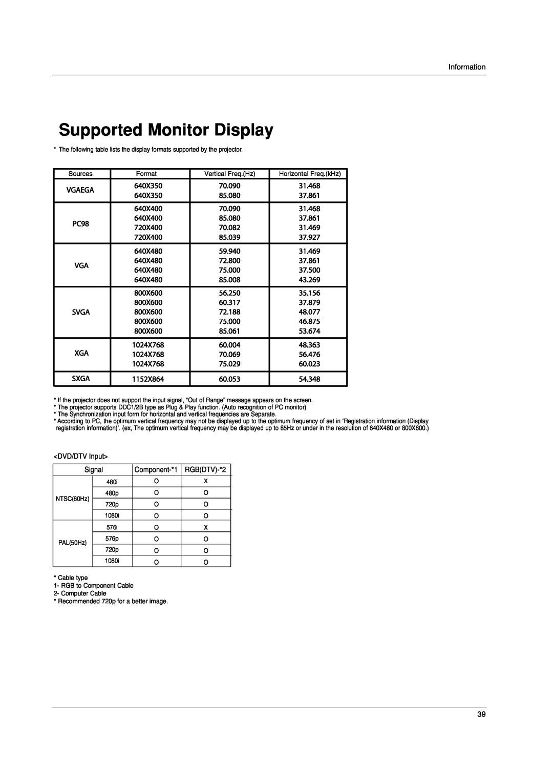 LG Electronics HS102 owner manual Supported Monitor Display, Information, DVD/DTV Input, Signal, RGBDTV-*2 