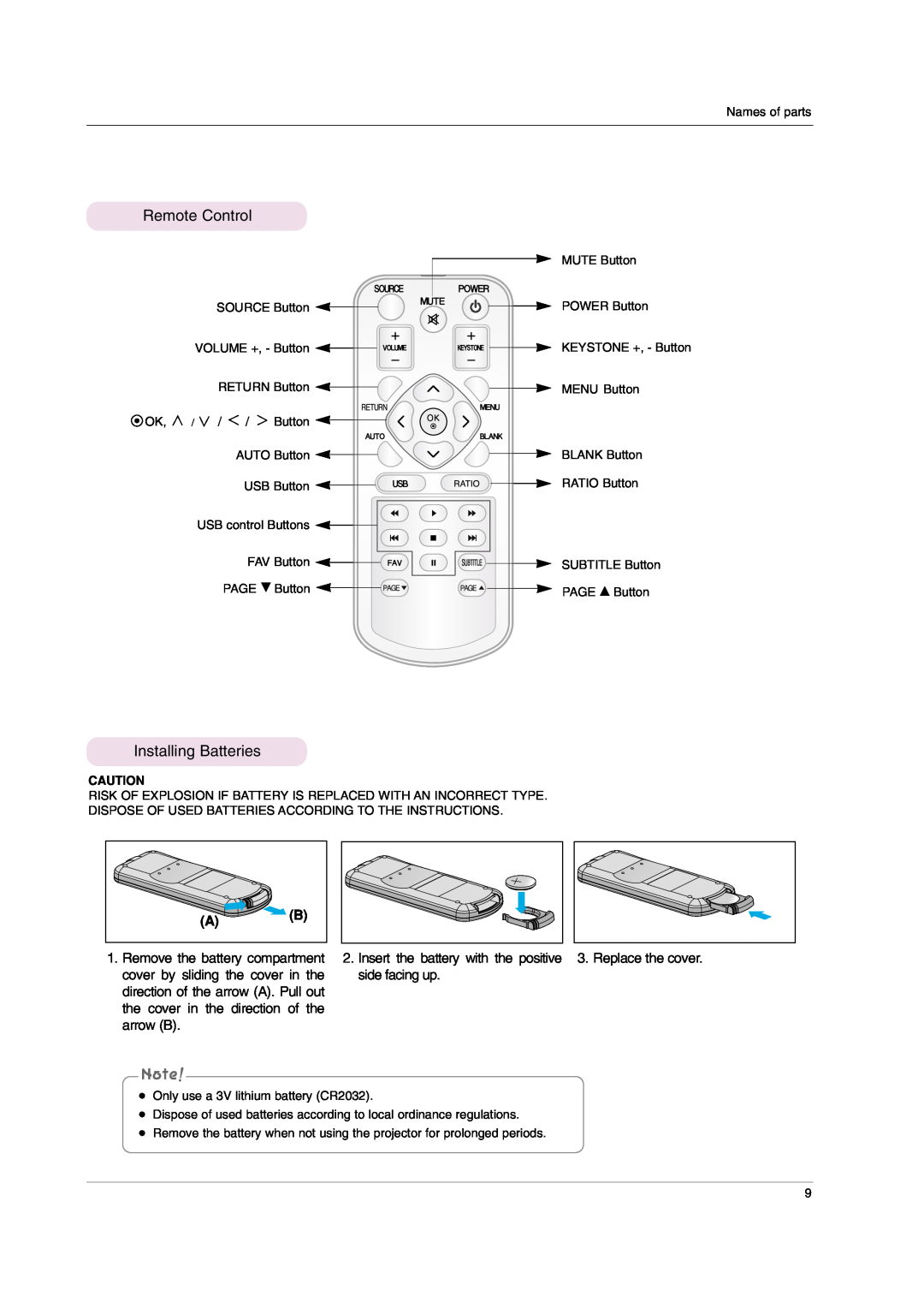 LG Electronics HS102 owner manual Remote Control, Installing Batteries 