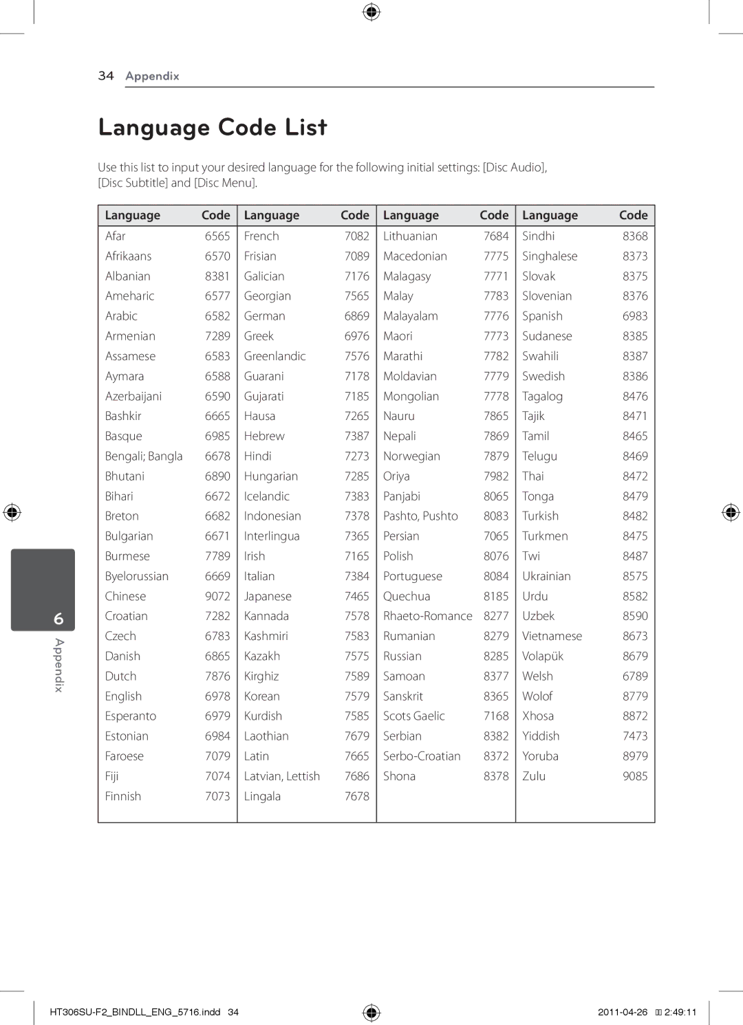 LG Electronics HT306SU owner manual Language Code List 