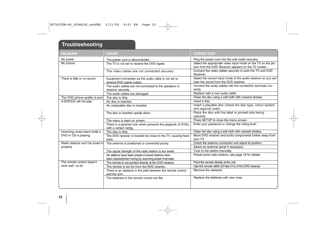 LG Electronics HT762TZW manual Troubleshooting, Problem Cause Correction 