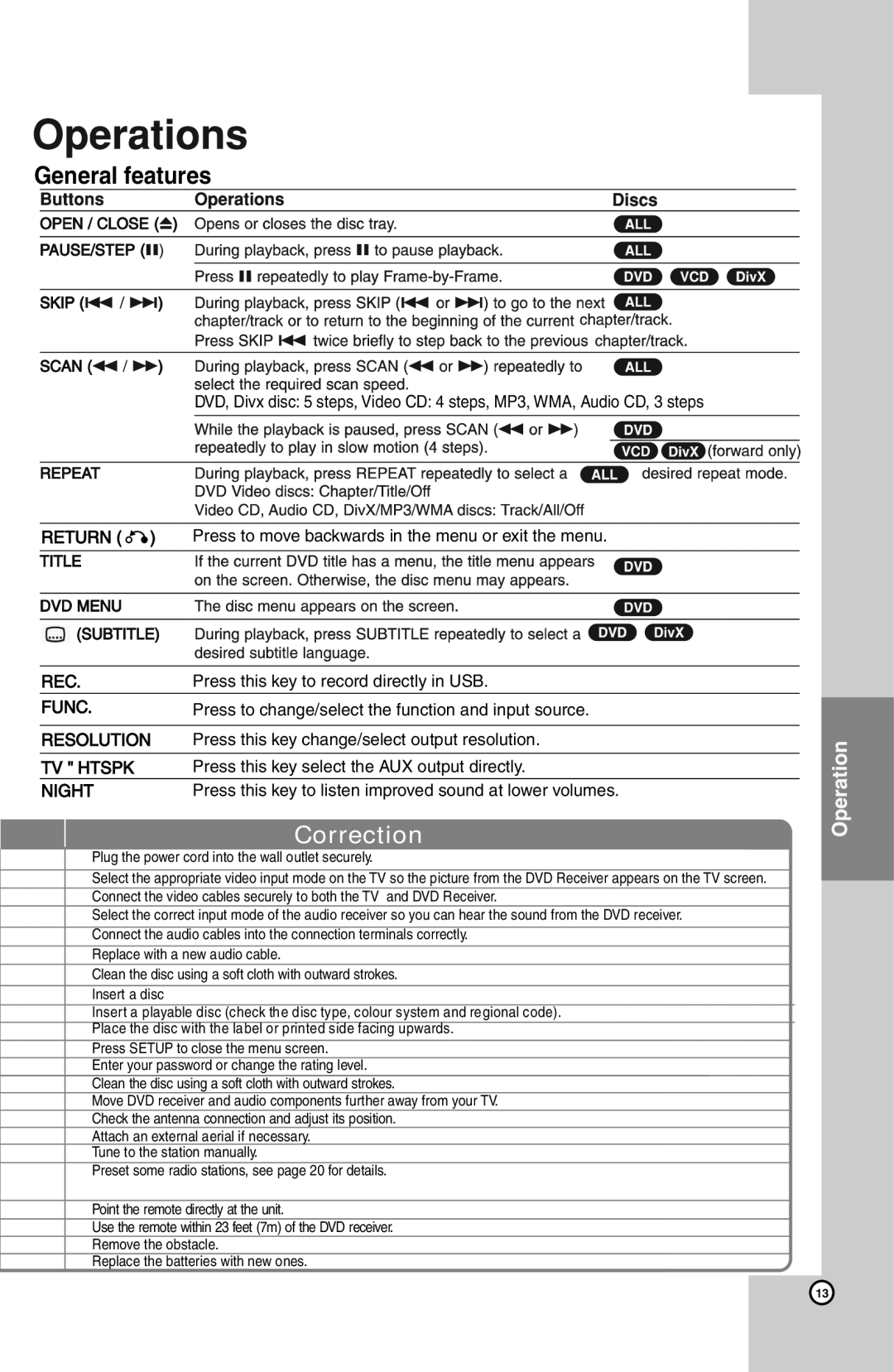 LG Electronics HT924SF owner manual General features, Return 