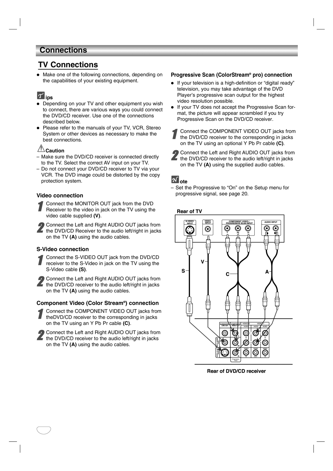 LG Electronics HTW316 owner manual Connections TV Connections, Video connection, Component Video Color Stream connection 