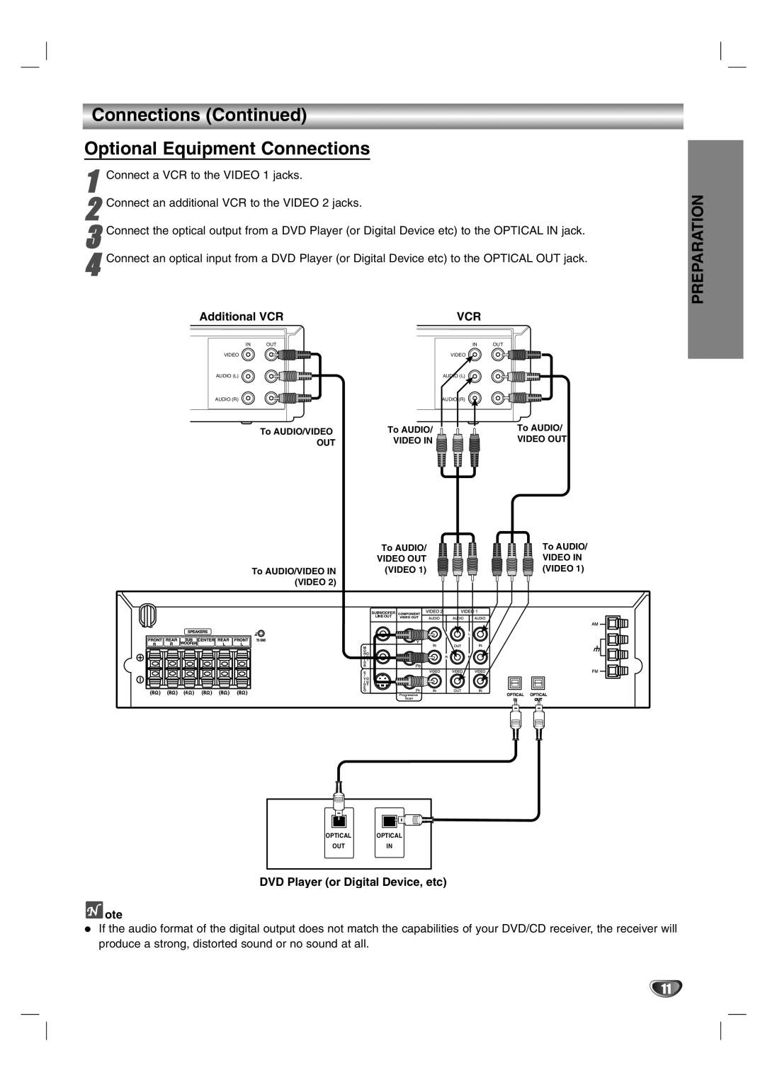 LG Electronics HTW316 owner manual Connections Optional Equipment Connections, Additional VCR, Vcr 