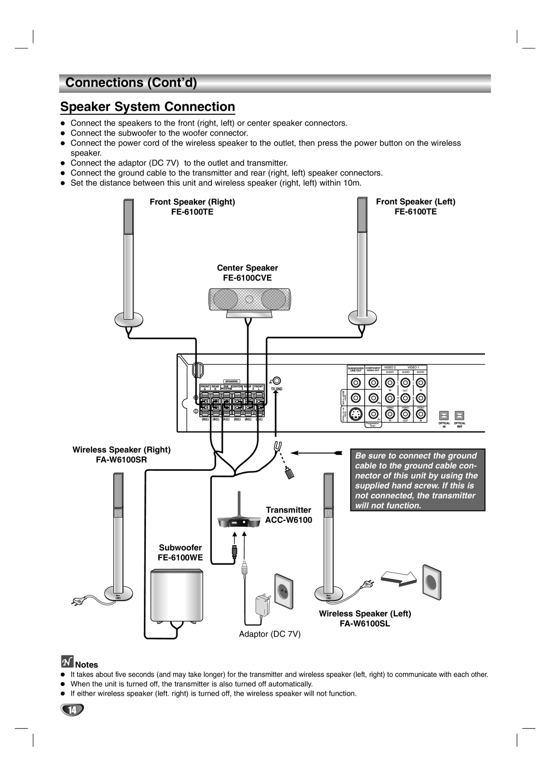 LG Electronics HTW316 Connections Cont’d Speaker System Connection, Wireless Speaker Left FA-W6100SL, Adaptor DC 