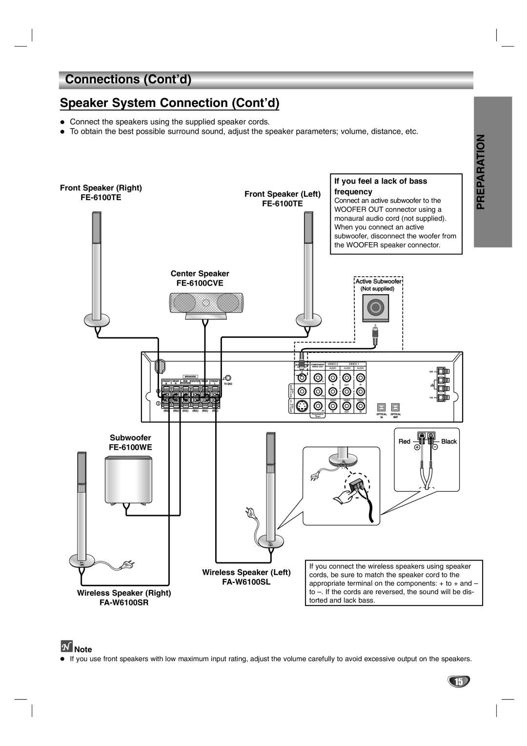 LG Electronics HTW316 owner manual Connections Cont’d Speaker System Connection Cont’d, Preparation 