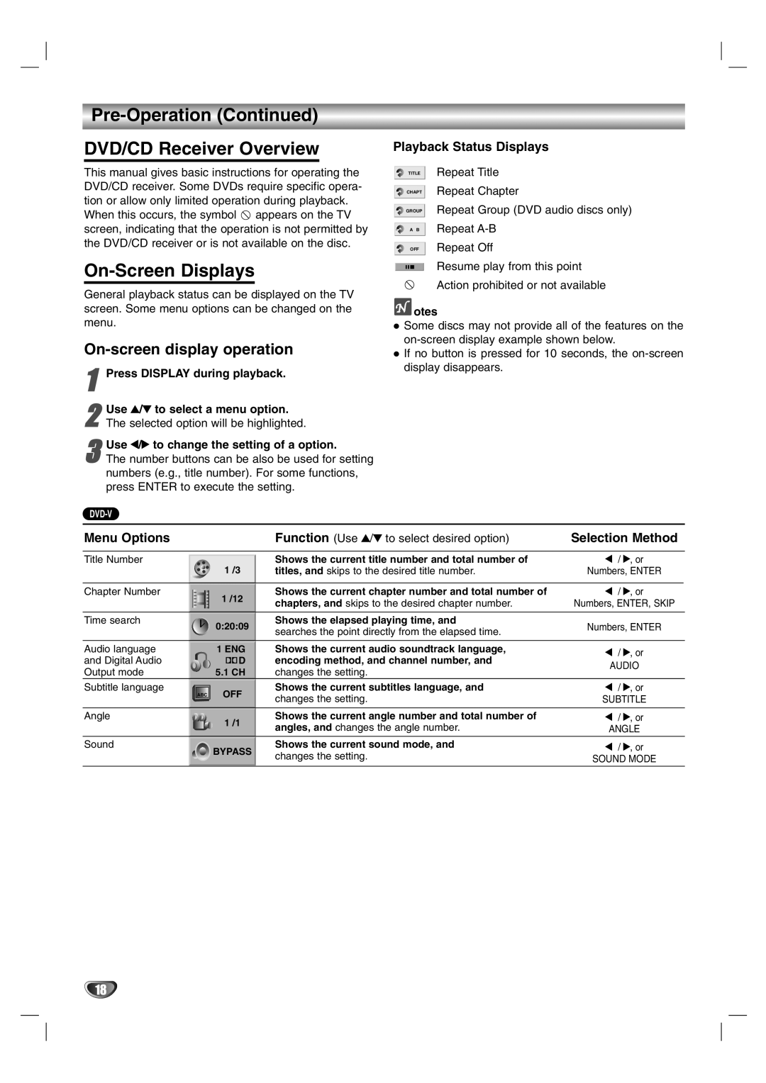 LG Electronics HTW316 owner manual Pre-Operation DVD/CD Receiver Overview, On-Screen Displays, On-screen display operation 