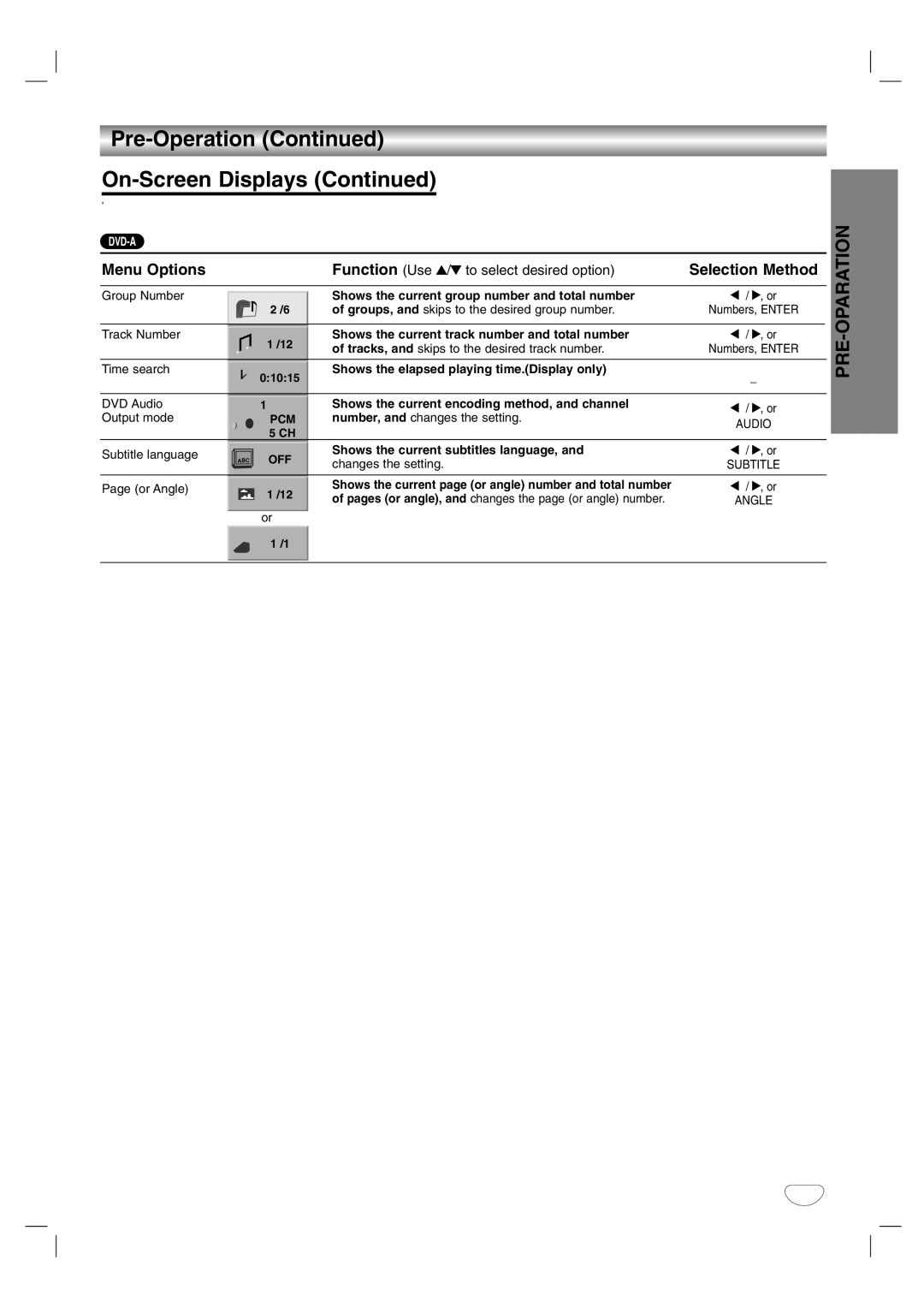 LG Electronics HTW316 owner manual Pre-Operation On-Screen Displays, Selection Method 