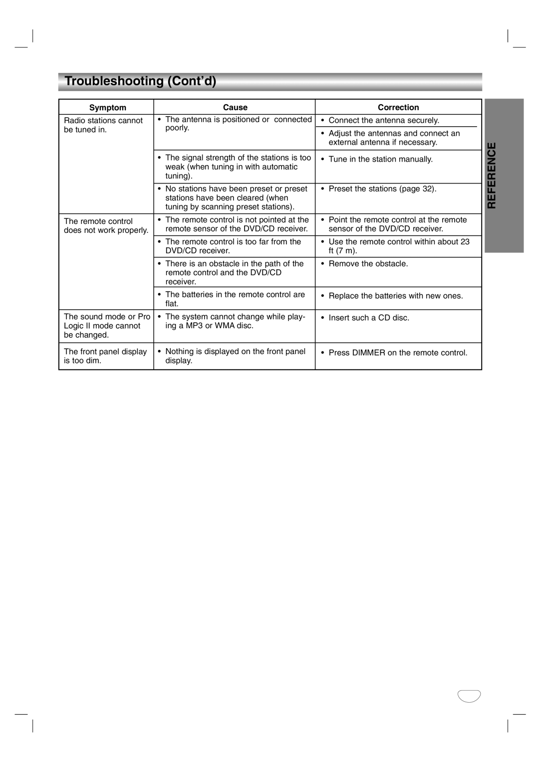 LG Electronics HTW316 owner manual Troubleshooting Cont’d 