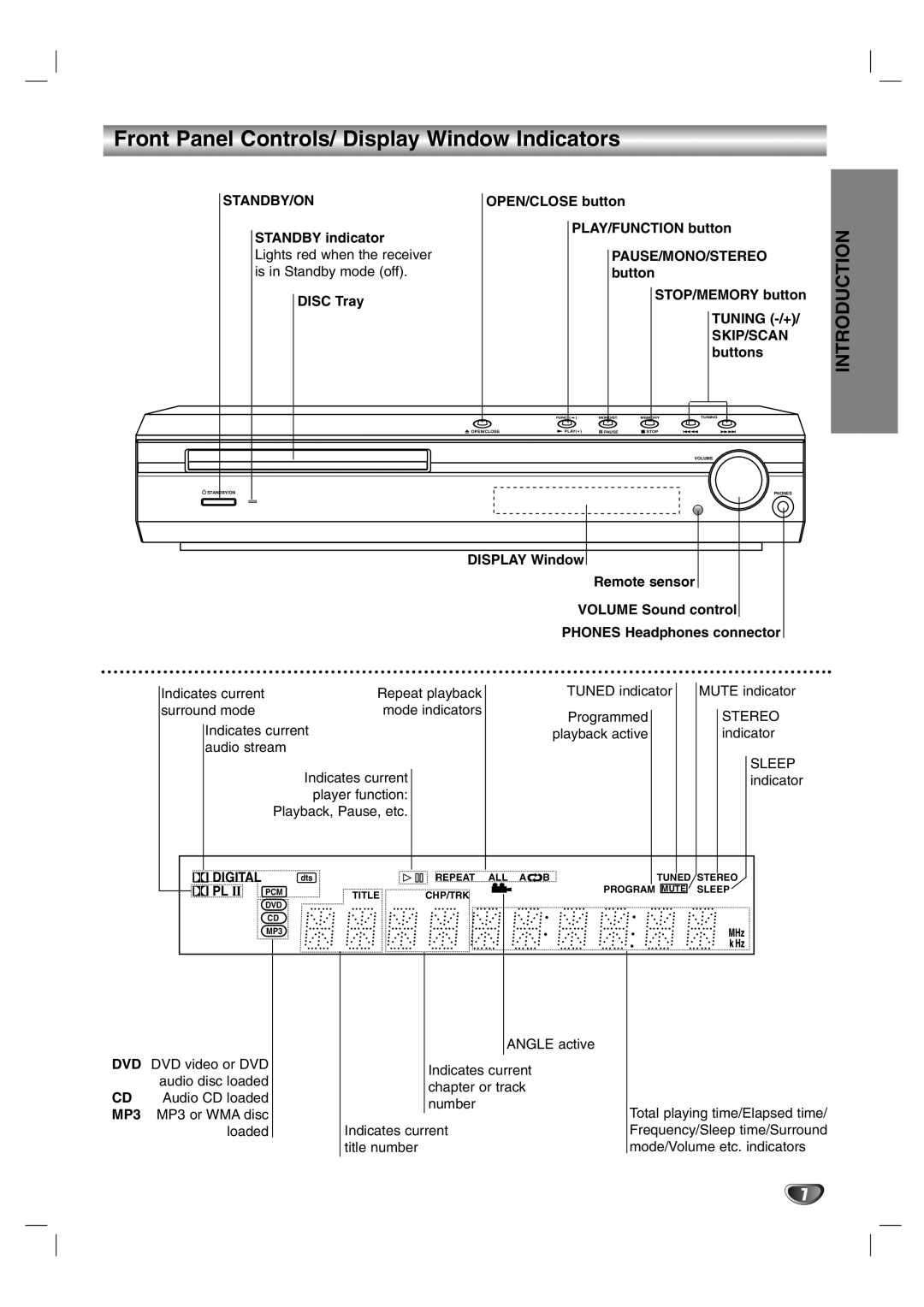 LG Electronics HTW316 owner manual Front Panel Controls/ Display Window Indicators 