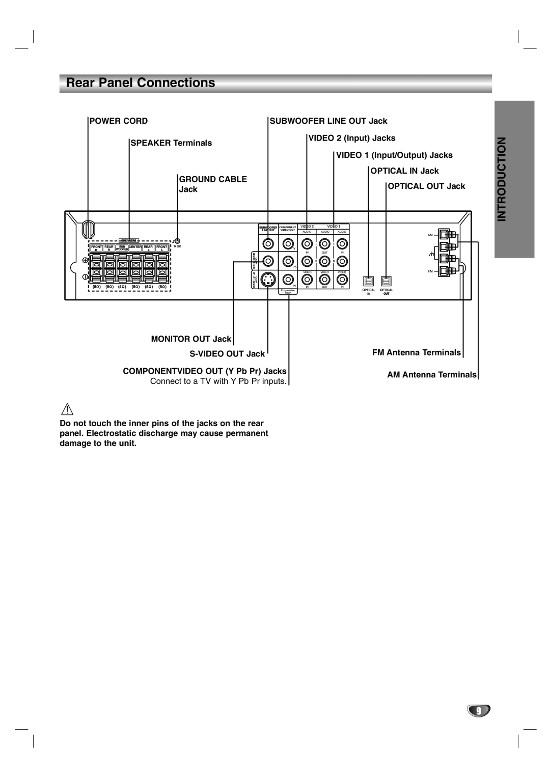 LG Electronics HTW316 owner manual Rear Panel Connections, Power Cord, Ground Cable 