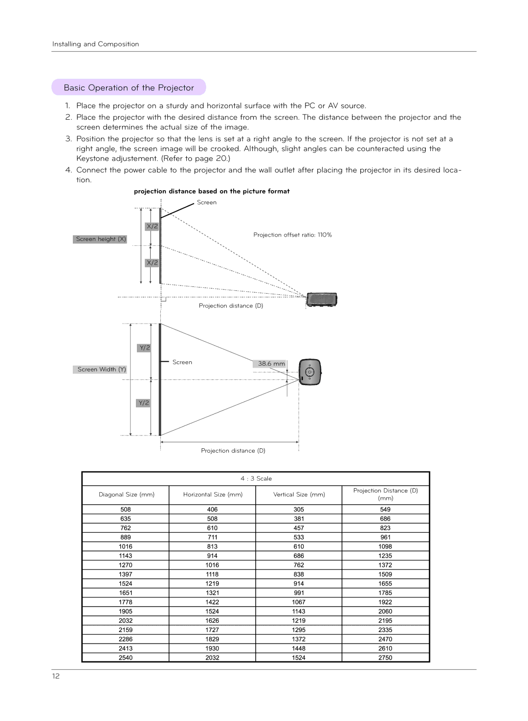 LG Electronics HX301G, HX300G owner manual Basic Operation of the Projector, Projection distance based on the picture format 