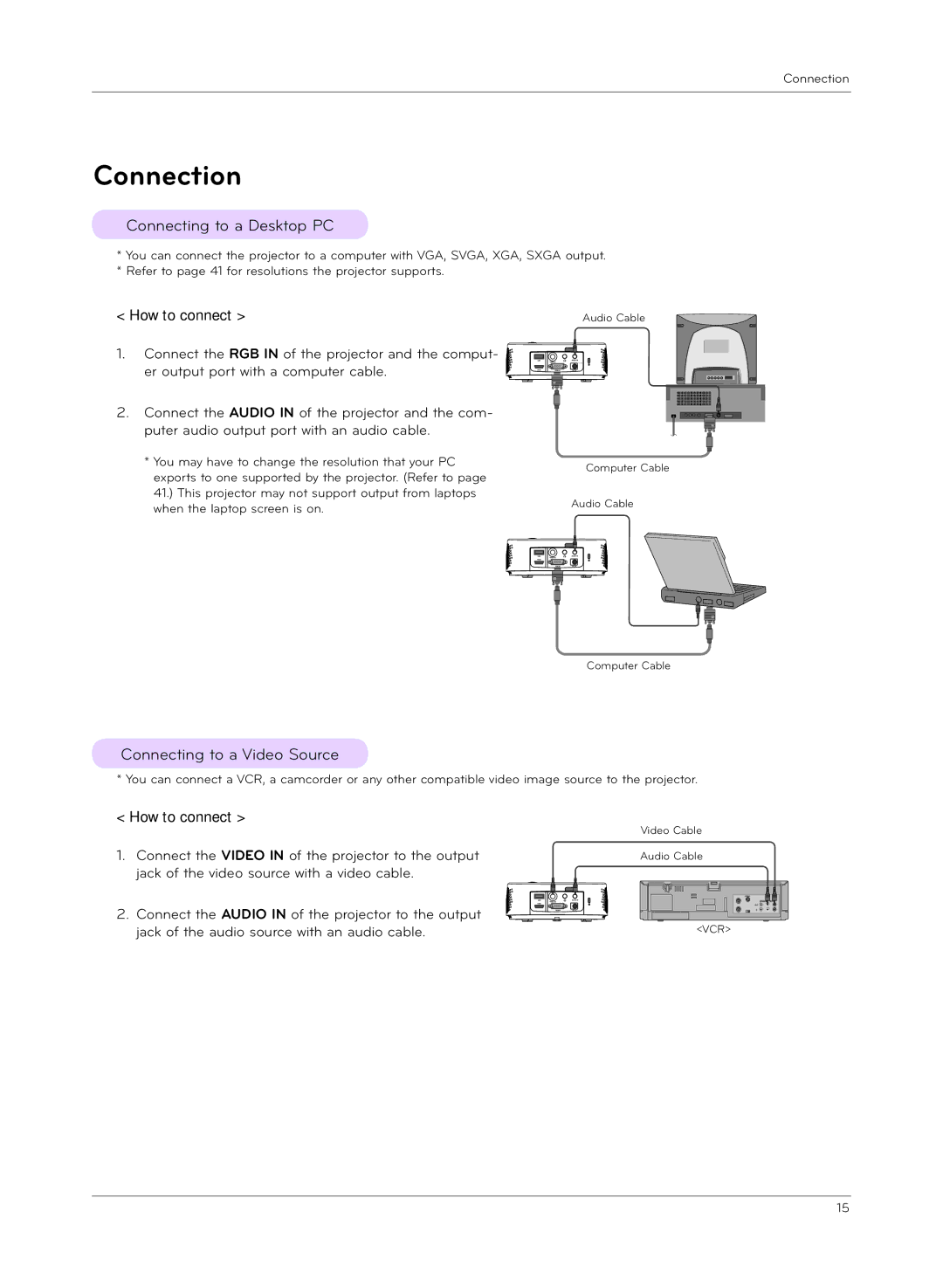 LG Electronics HX300G, HX301G Connection, Connecting to a Desktop PC, Connecting to a Video Source, How to connect 