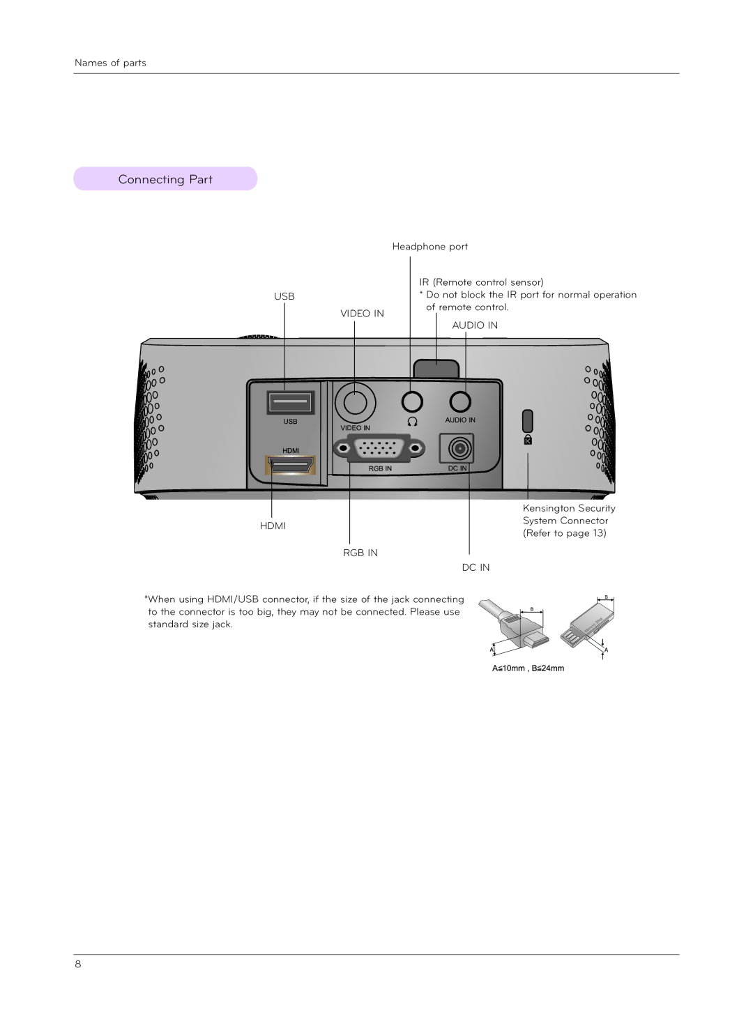 LG Electronics HX301G, HX300G owner manual Connecting Part, USB Hdmi Video RGB 