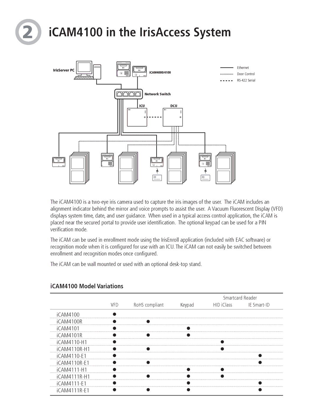 LG Electronics iCAM4110R-H1, iCAM4101, iCAM4110-E1, iCAM4110-H1 ICAM4100 in the IrisAccess System, ICAM4100 Model Variations 