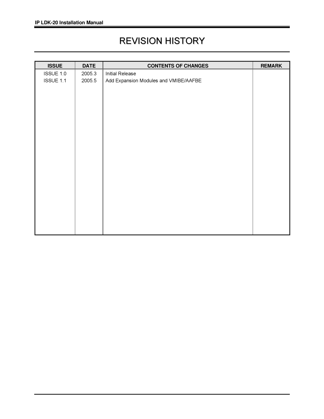 LG Electronics IP LDK-20 installation manual Revision History, Issue Date Contents of Changes Remark 