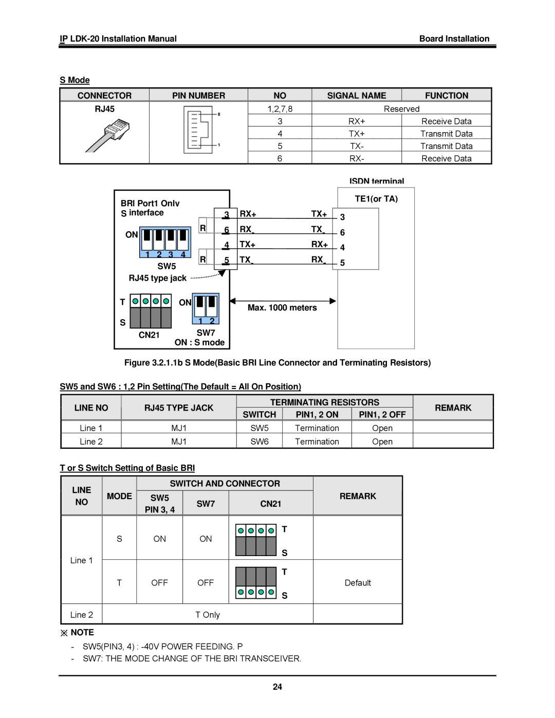 LG Electronics IP LDK-20 Tx+, SW7, Line no RJ45 Type Jack Terminating Resistors Switch, Switch and Connector, ※ Note 