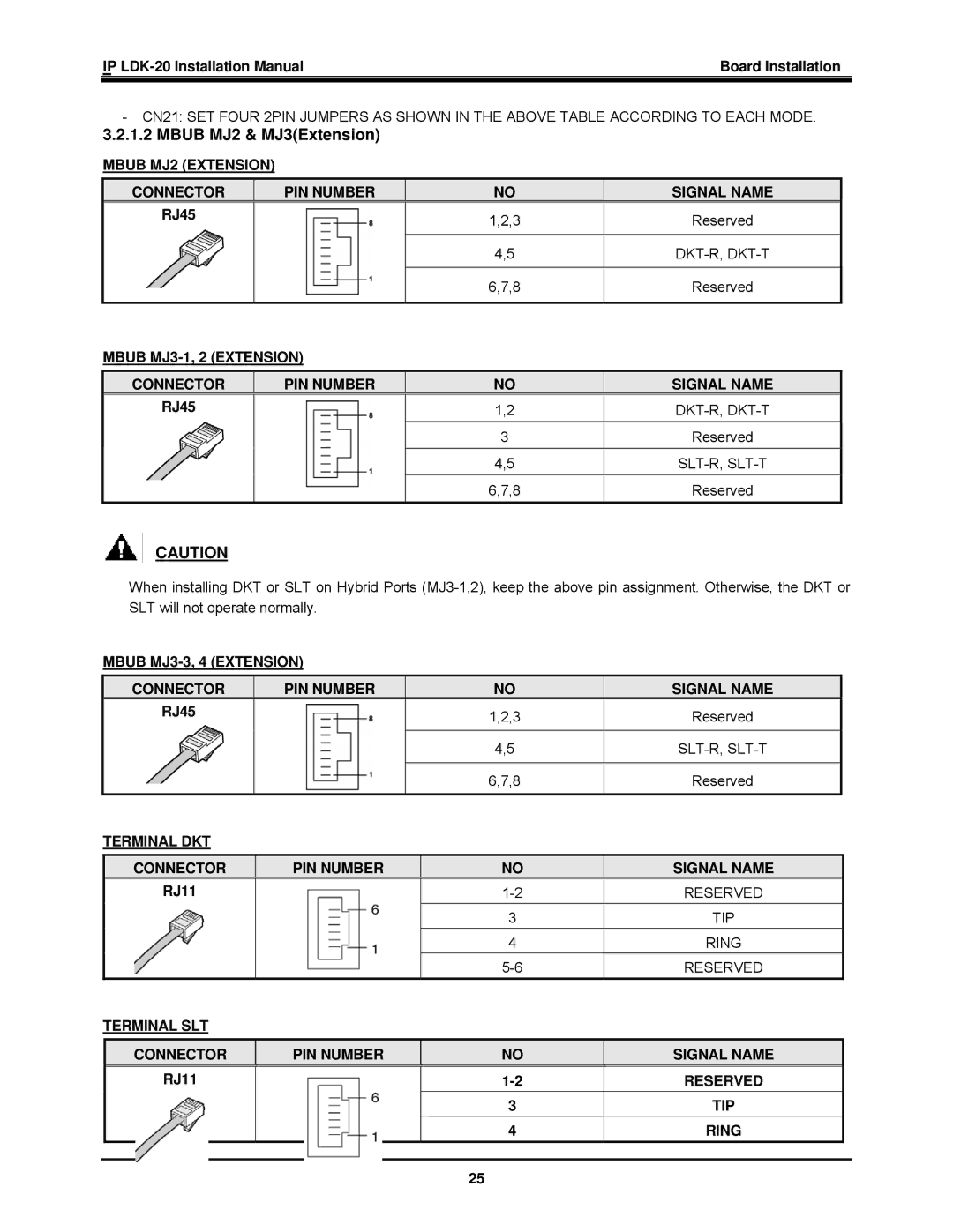 LG Electronics IP LDK-20 installation manual Mbub MJ2 & MJ3Extension 