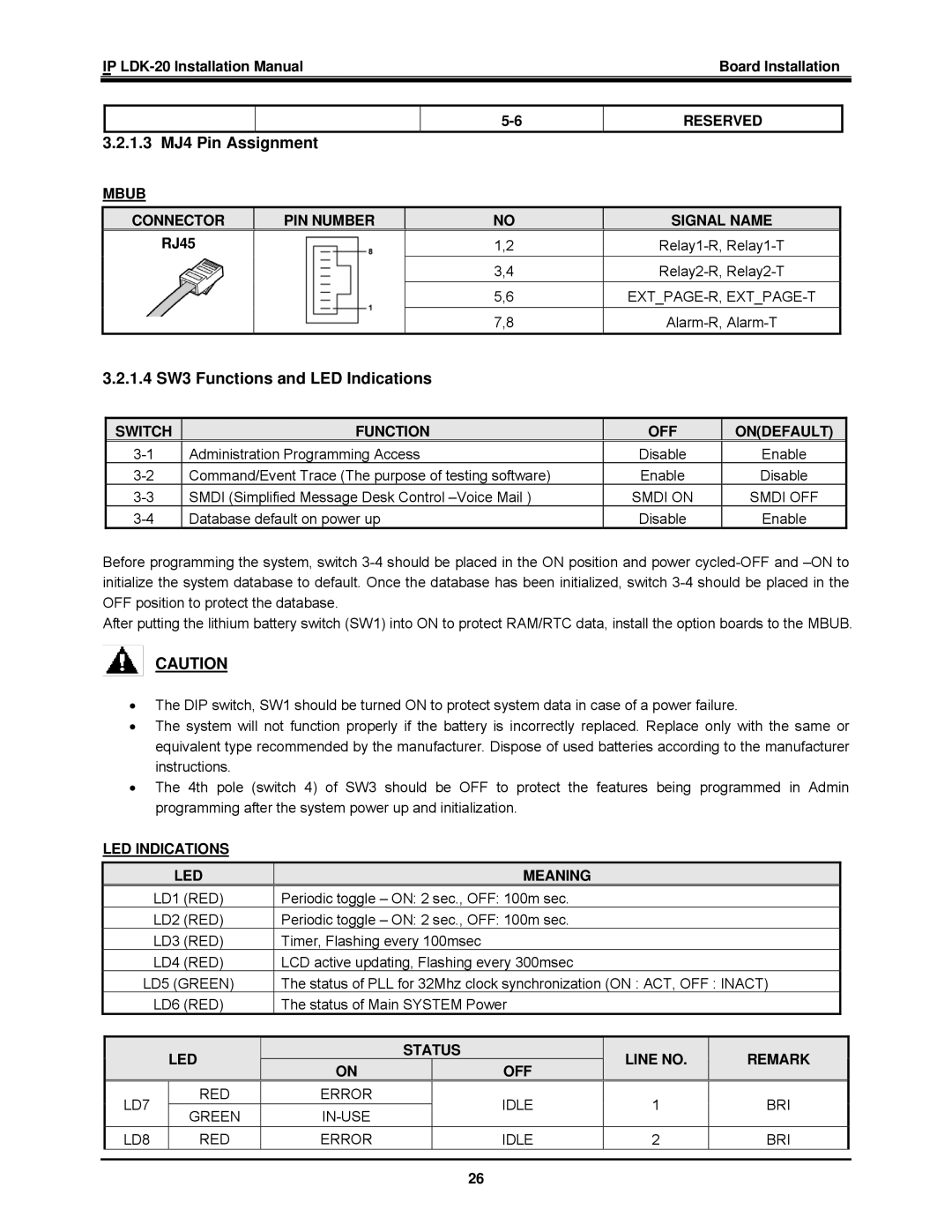 LG Electronics IP LDK-20 installation manual 1.3 MJ4 Pin Assignment, 1.4 SW3 Functions and LED Indications 