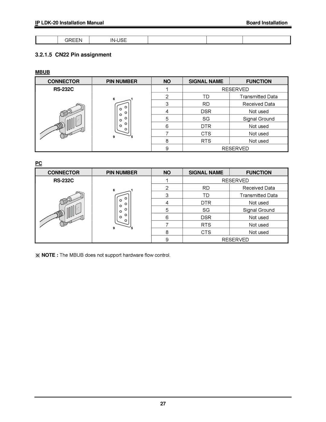 LG Electronics IP LDK-20 installation manual 1.5 CN22 Pin assignment, Mbub Connector PIN Number Signal Name Function 