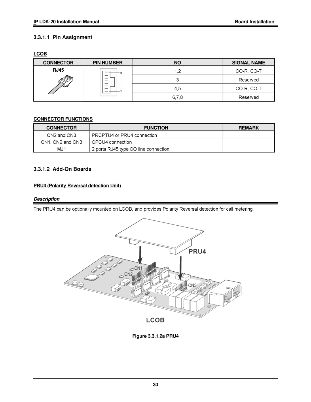 LG Electronics IP LDK-20 installation manual Pin Assignment, Add-On Boards, Connector Functions, Function Remark 