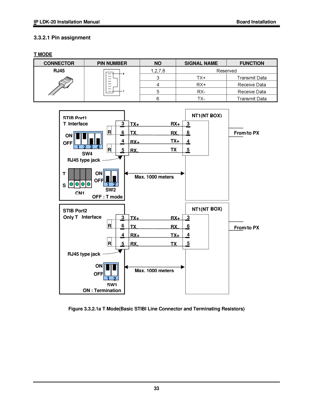 LG Electronics IP LDK-20 installation manual Mode, TX+ RX+ OFF SW4, CN1, SW1 