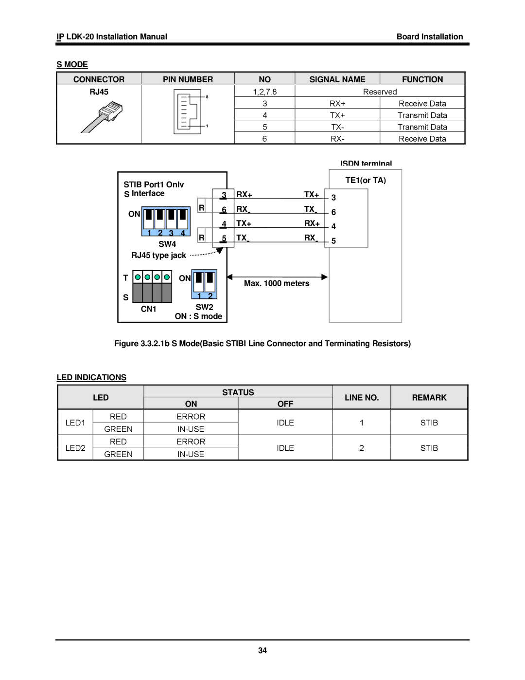 LG Electronics IP LDK-20 installation manual Stib Port1 Only, CN1 SW2, Isdn terminal TE1or TA, LED Indications Status 