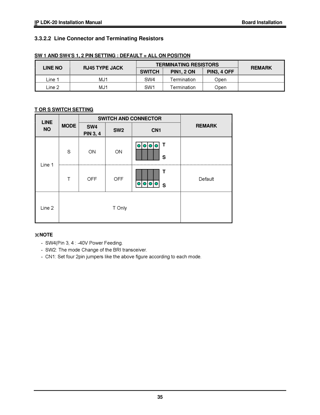 LG Electronics IP LDK-20 Line Connector and Terminating Resistors, MJ1 SW4, MJ1 SW1, Or S Switch Setting, ※Note 