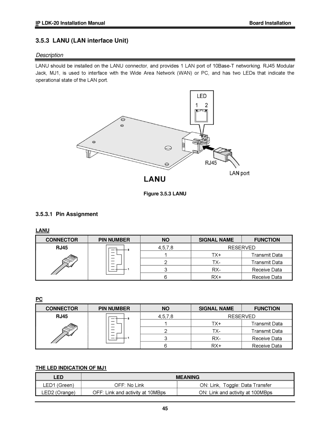 LG Electronics IP LDK-20 installation manual Lanu LAN interface Unit, Lanu Connector PIN Number Signal Name Function 