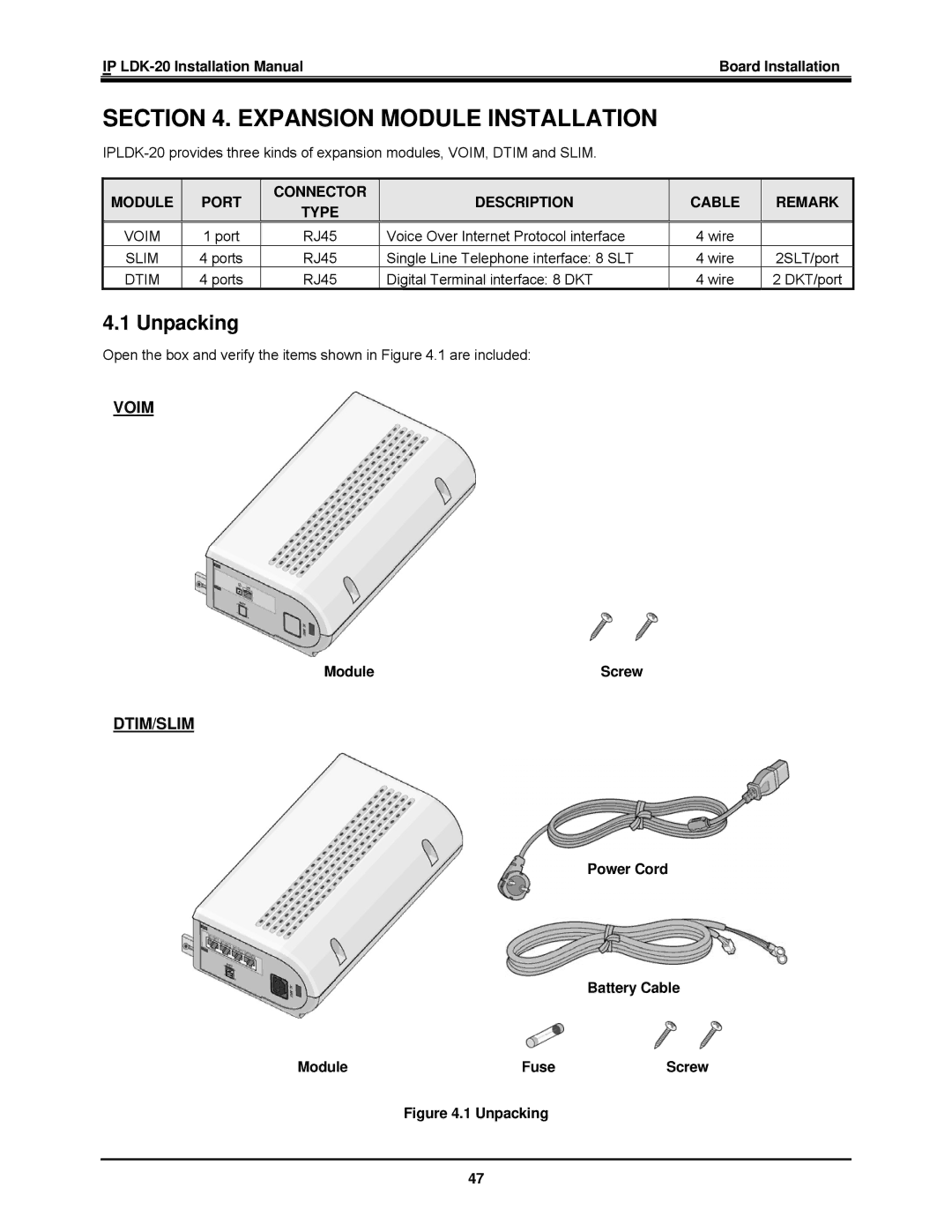 LG Electronics IP LDK-20 installation manual Unpacking, Module Port Connector Description Cable Remark Type, Dtim 