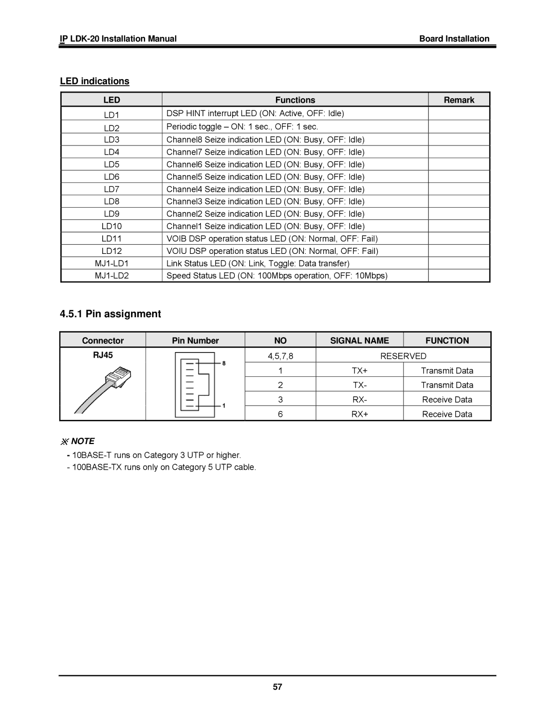 LG Electronics IP LDK-20 installation manual Pin assignment, LED indications, Led, Signal Name Function 