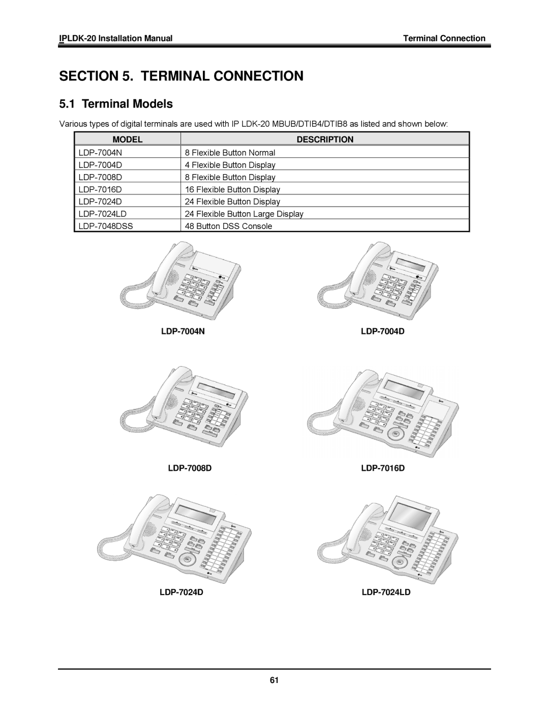 LG Electronics IP LDK-20 installation manual Terminal Models, Model Description 