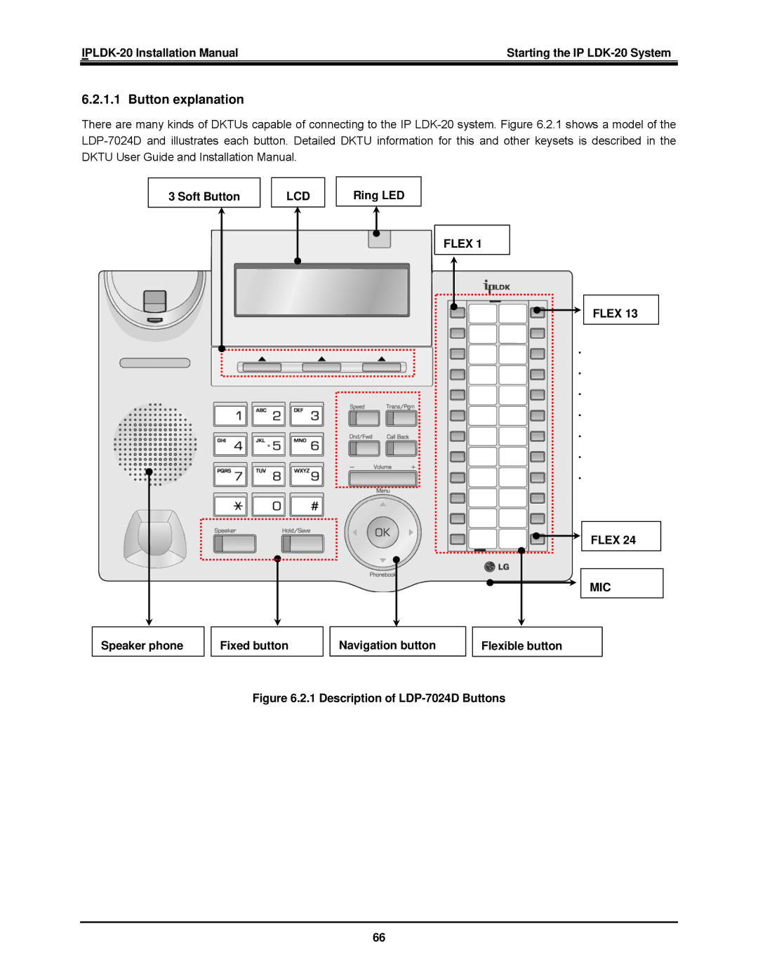 LG Electronics IP LDK-20 installation manual Button explanation, Soft Button, Lcd, Ring LED, Flex MIC 