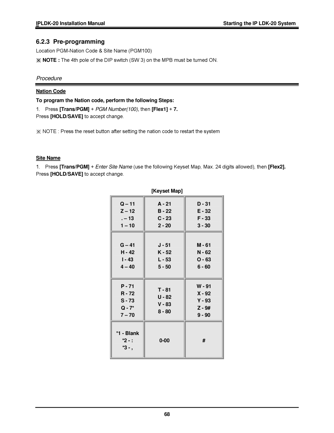 LG Electronics IP LDK-20 installation manual Pre-programming, Site Name, Keyset Map 