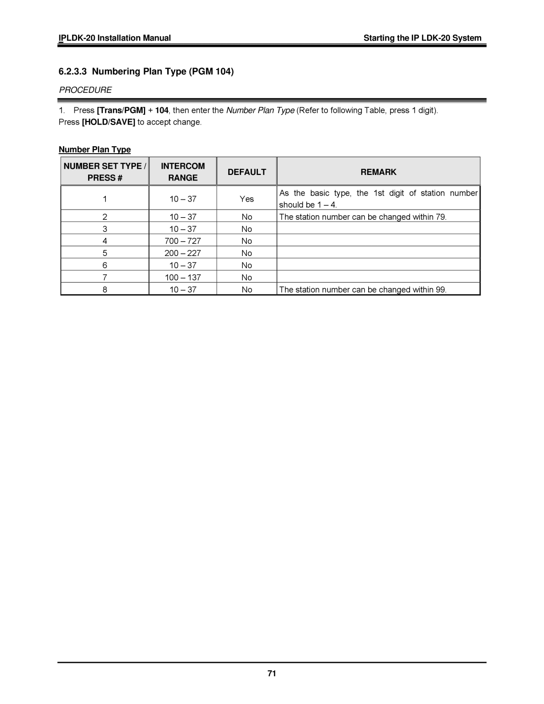 LG Electronics IP LDK-20 Numbering Plan Type PGM, Number Plan Type, Number SET Type Intercom Default Remark, Range 