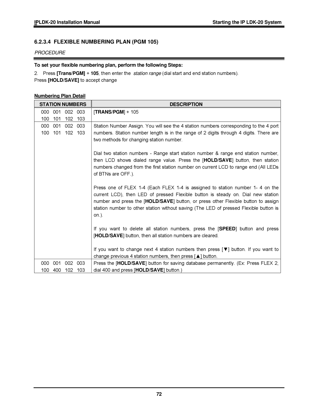 LG Electronics IP LDK-20 installation manual Numbering Plan Detail, Station Numbers Description, Trans/Pgm + 