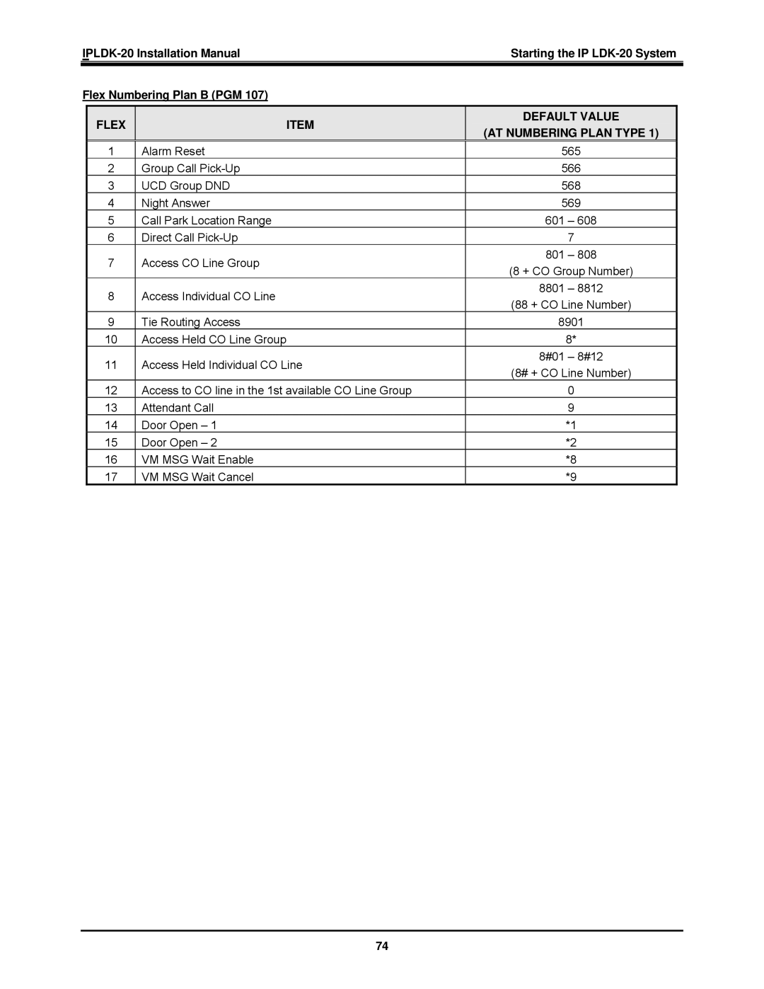 LG Electronics IP LDK-20 installation manual Flex Numbering Plan B PGM 